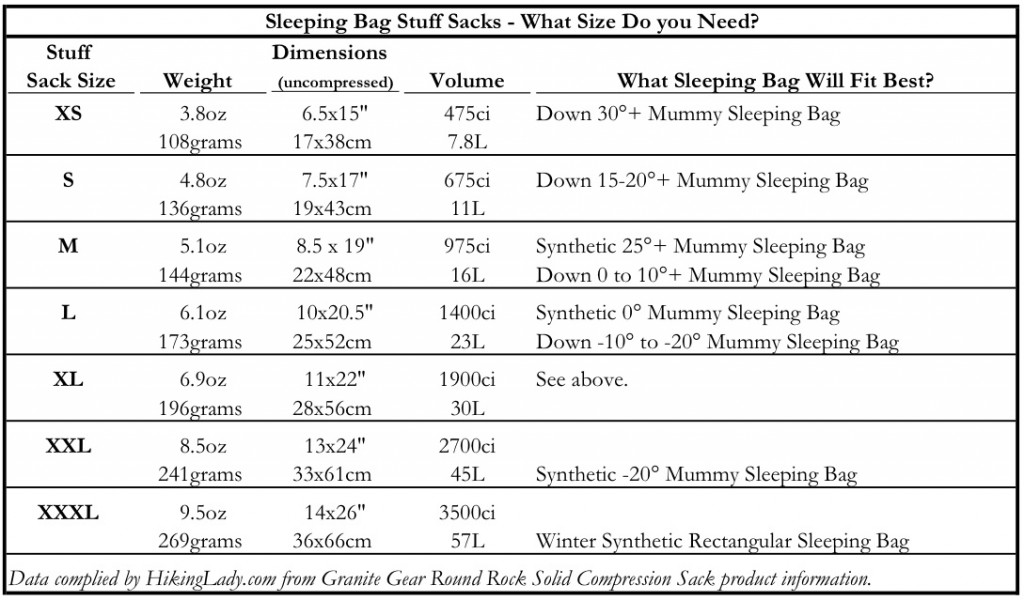 How do I know what size stuff sack to get for my sleeping bag? Hiking